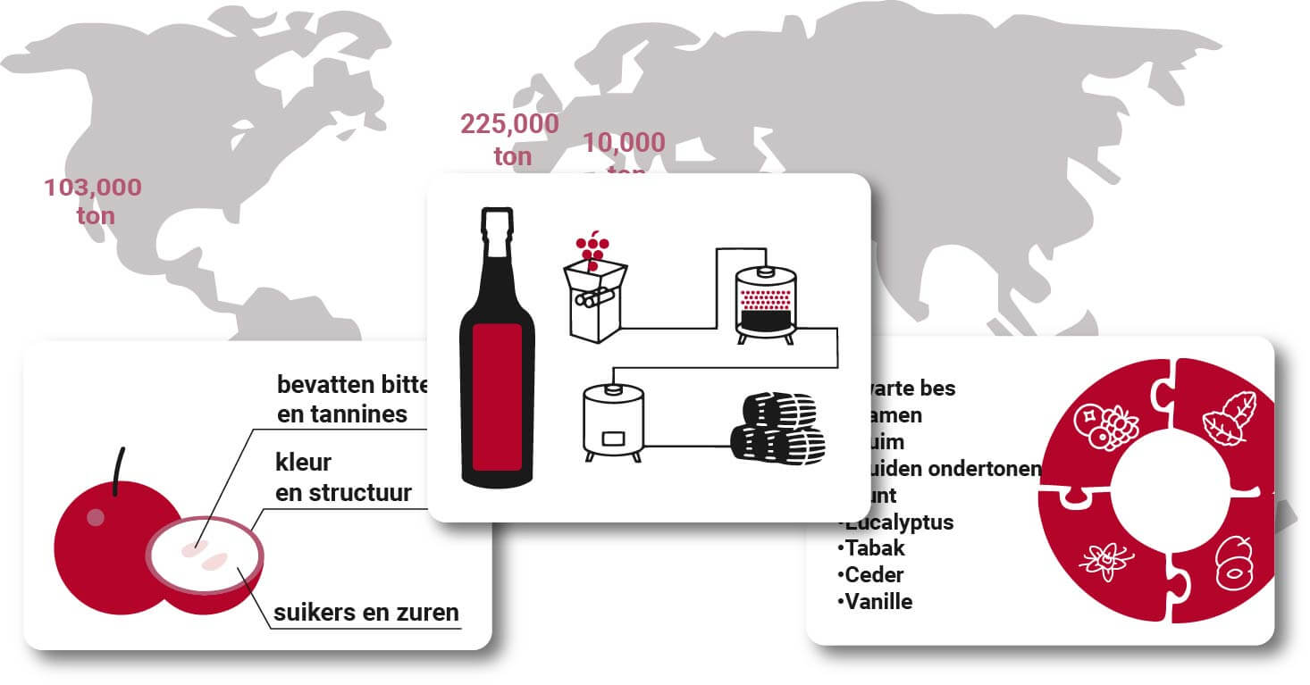 Cabernet Sauvignon Gids Rond de Wereld in 2024